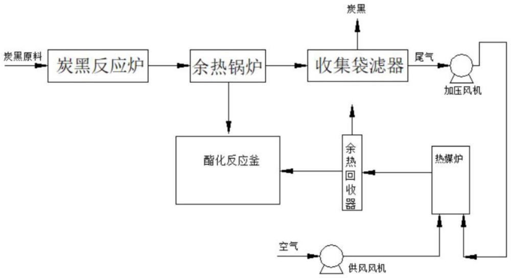 基于油浆或多环芳烃或S2000溶剂油生产炭黑的余热利用工艺的制作方法