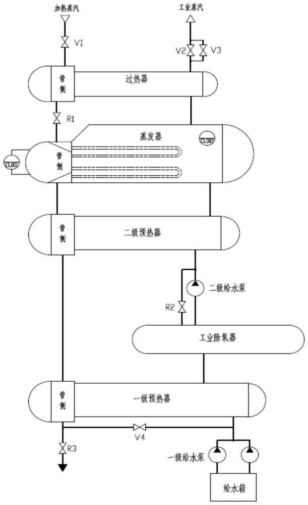 核能工业用途蒸发器的启动方法与流程