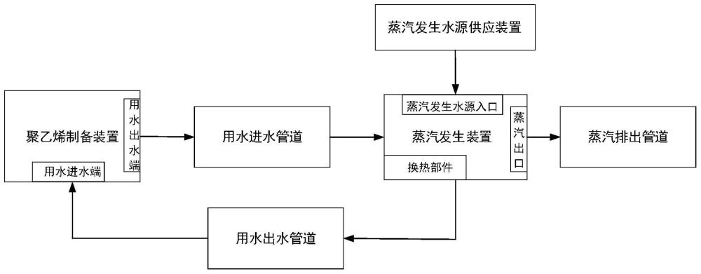 一种实现用水热量回收的聚烯烃制备系统的制作方法