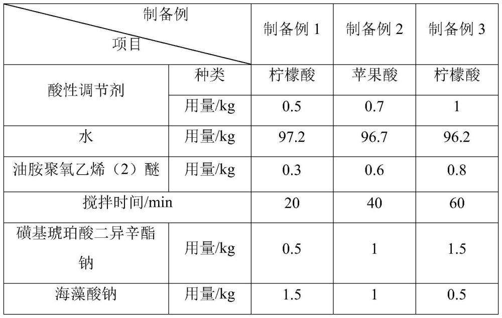 一种用于振动刀切割机的毛毡带的制备工艺及产品的制作方法