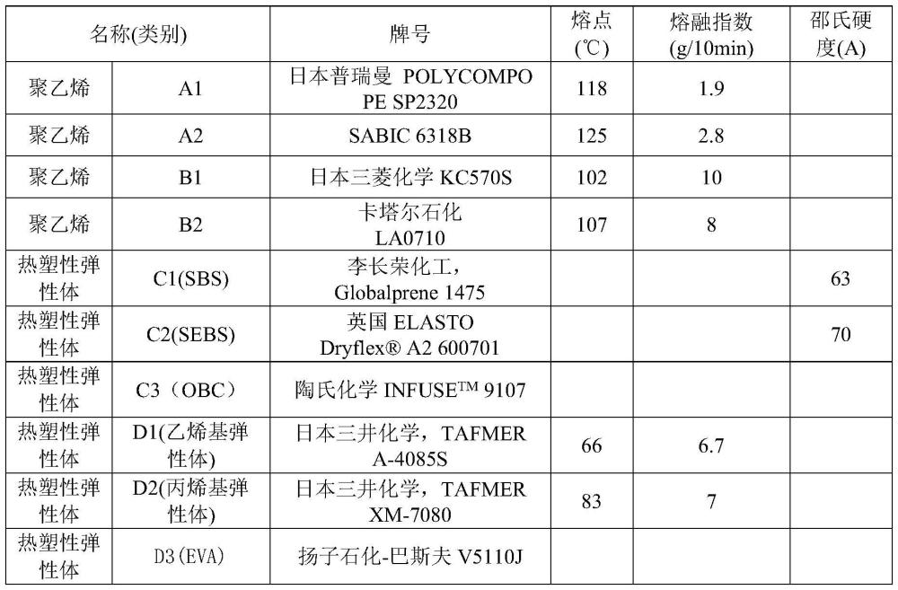 一种发泡聚乙烯颗粒及使用其的模塑制件的制作方法