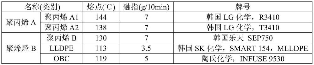 一种发泡聚丙烯颗粒及使用其的模塑制件的制作方法