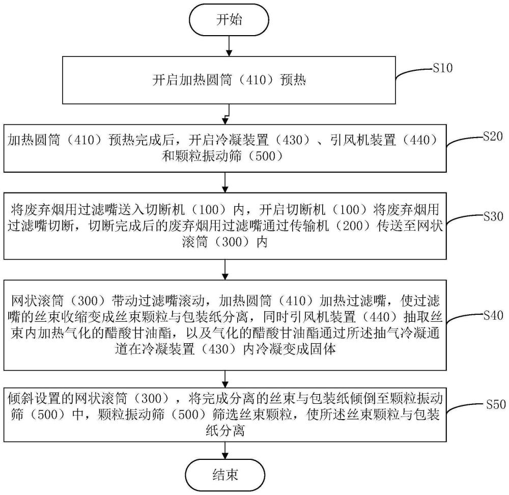 一种废弃烟用过滤嘴再回收处理设备及过滤嘴处理方法与流程