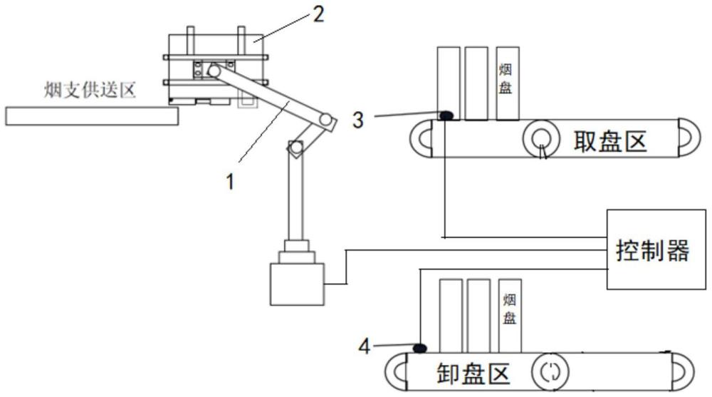 一种封闭式开仓烟支供送系统的制作方法