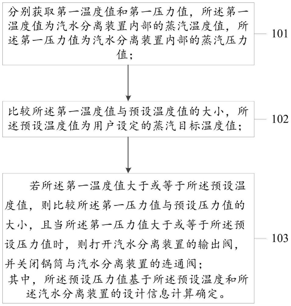 一种锅炉智能控制方法、控制系统和存储介质与流程