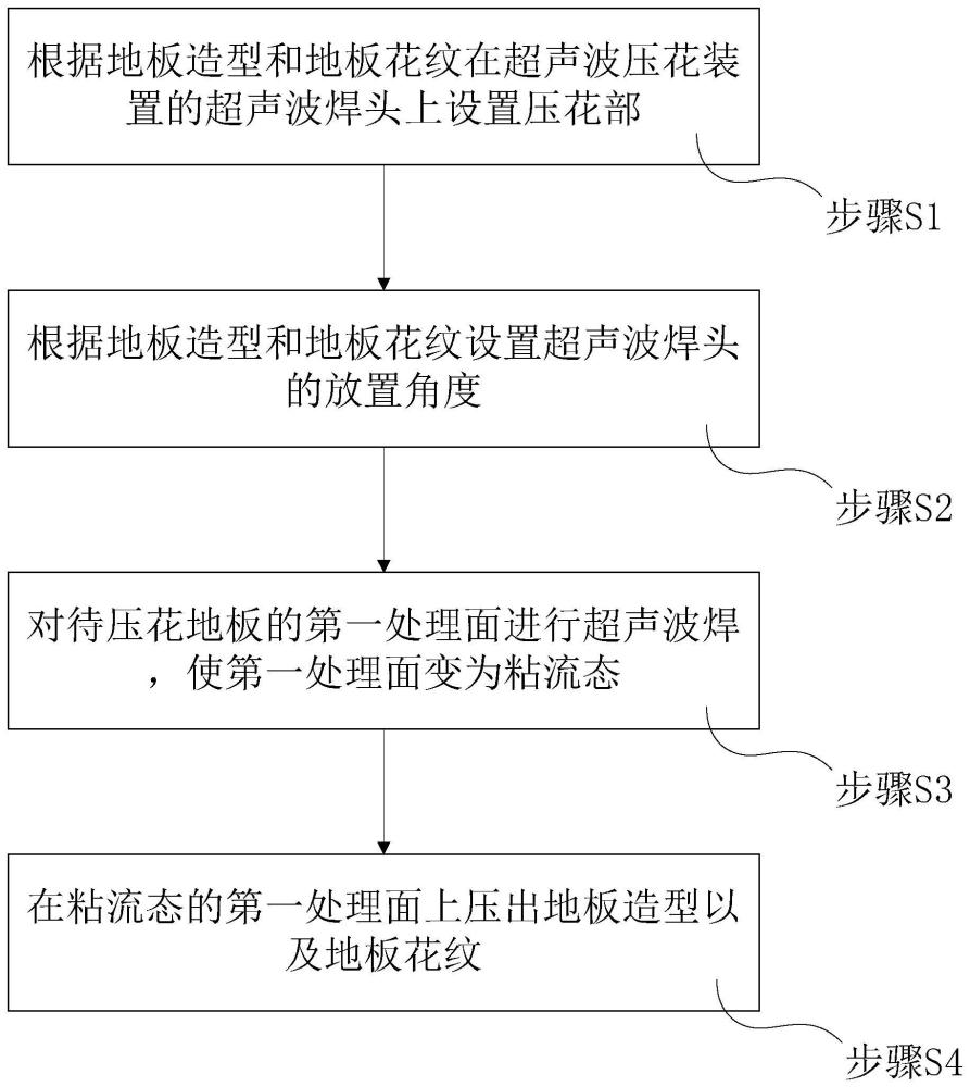 一种地板超声波压花方法及热塑性地板与流程