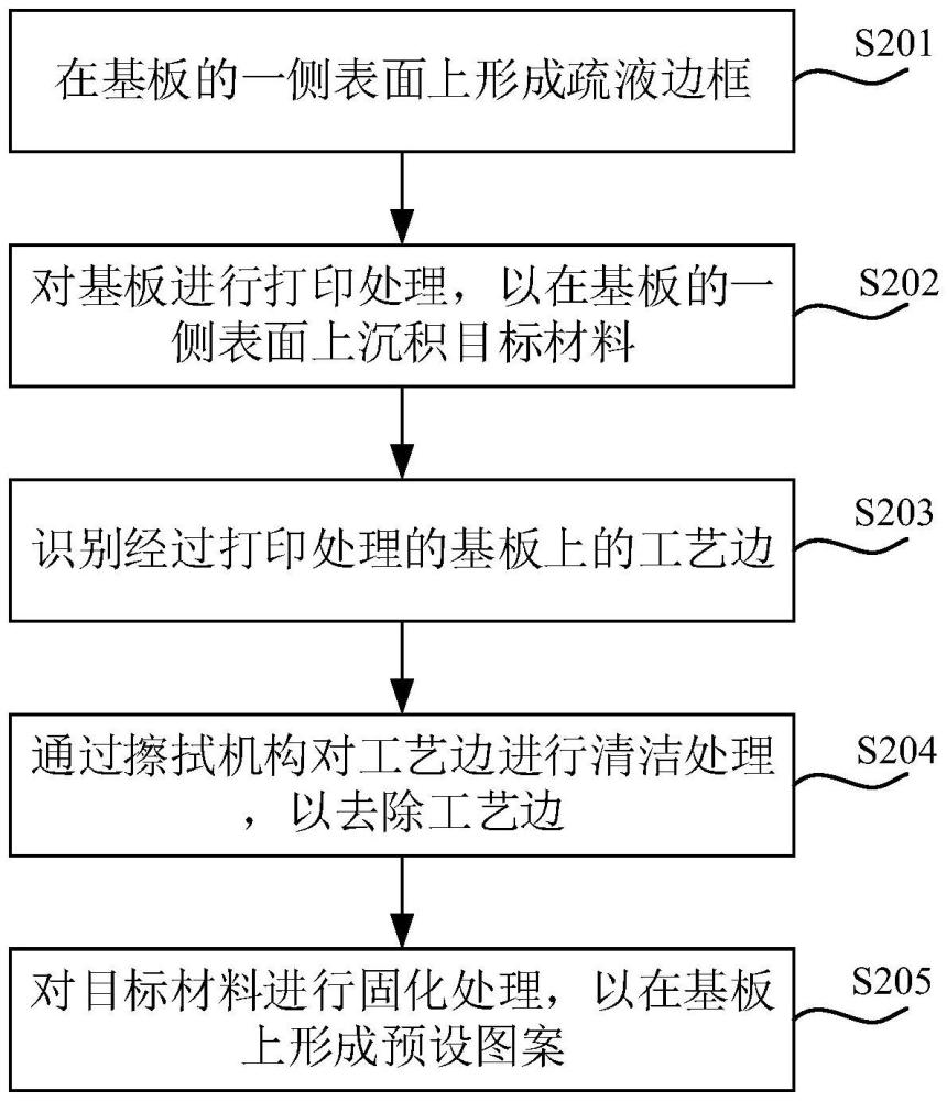 一种在基板上制备图案的方法及基板与流程