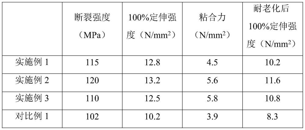 一种3D打印机用耐热性皮带及其制备方法与流程