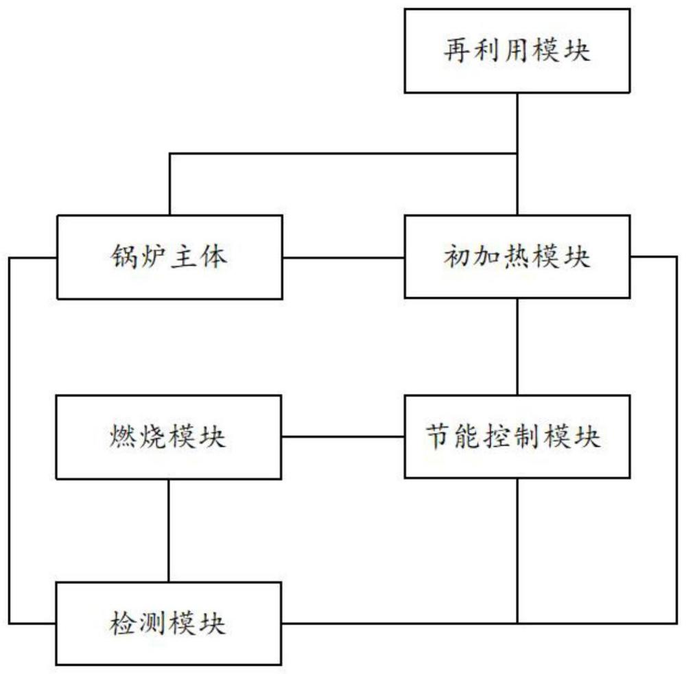 一种高效节能锅炉及其控制方法与流程