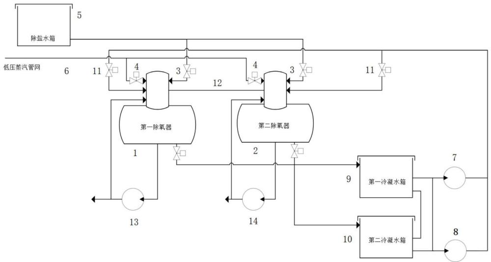 一种多变量逻辑控制的双除氧器并列稳压运行的装置及方法与流程