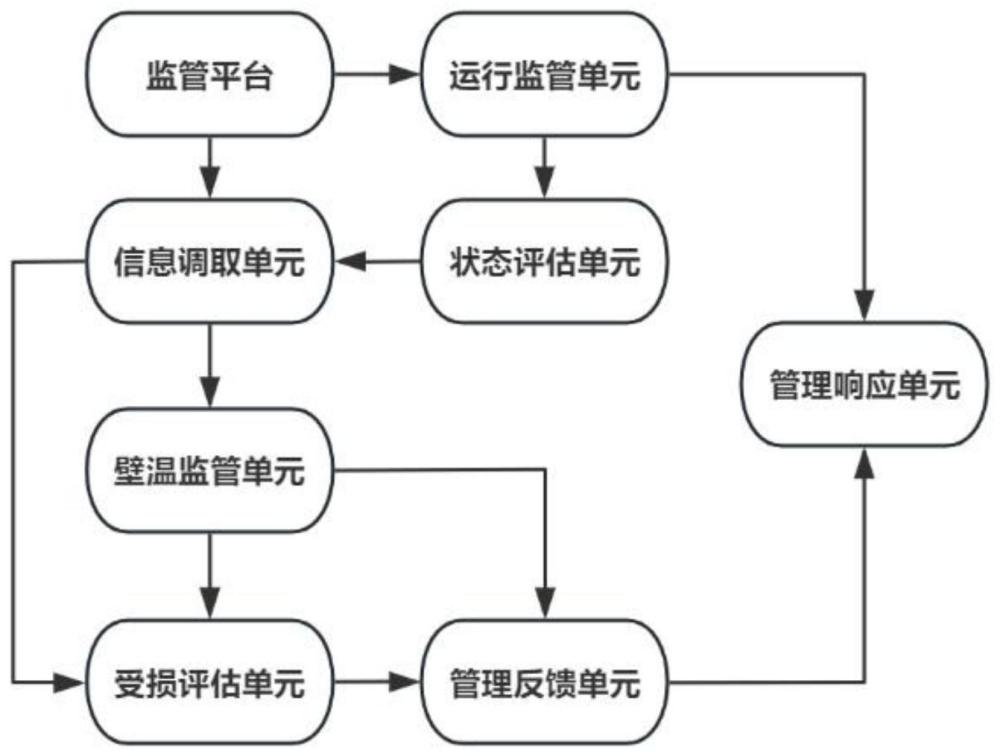 火力发电厂金属锅炉受热面的壁温监测预警系统的制作方法