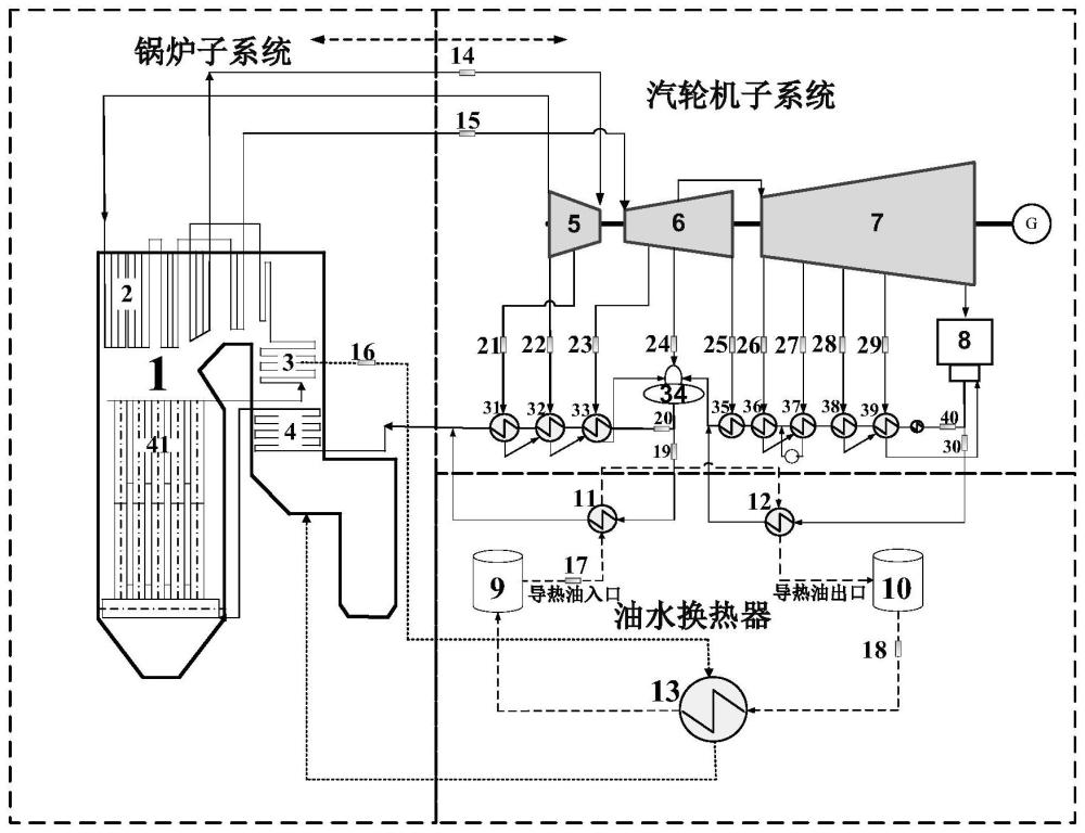 一种燃煤机组耦合油水换热器的储热调峰系统及运行方法