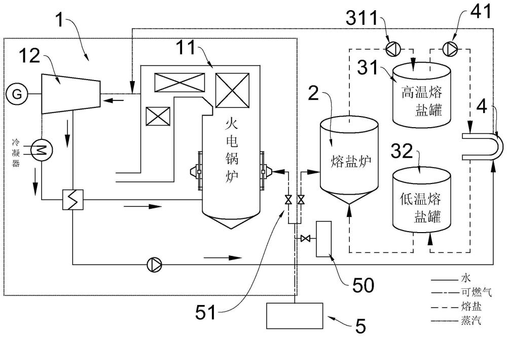 一种基于煤气自备电厂的储能方法及系统与流程