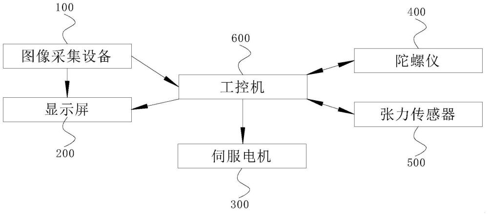 一种筒仓料头与罐车料口自动对准装置的制作方法