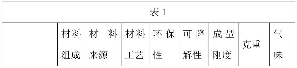 一种天然矿物材纤维复合材料汽车内饰件的制作方法与流程