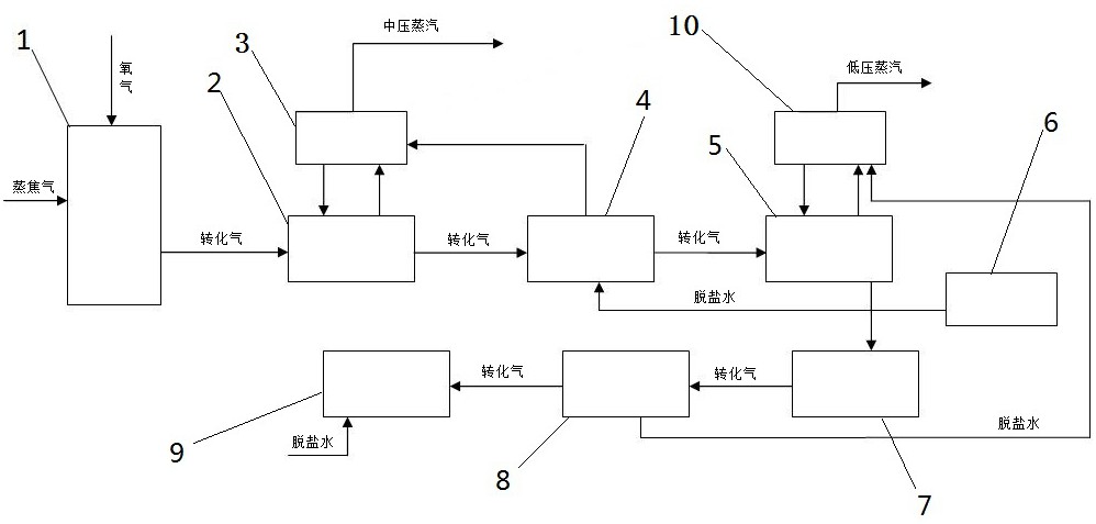 一种甲醇转化气低位余热回收利用的处理方法与流程