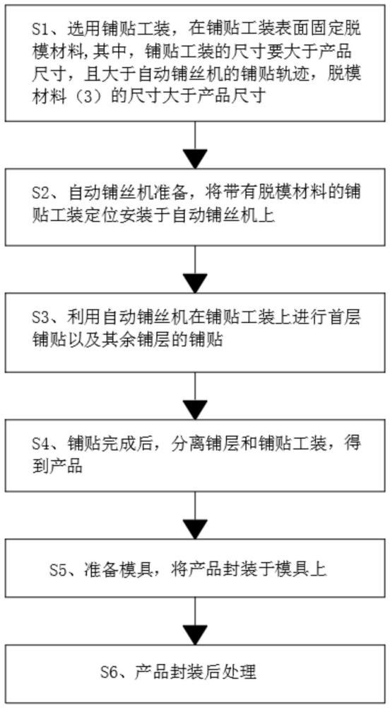 一种基于自动铺丝工艺快速铺贴板类件的工艺方法与流程