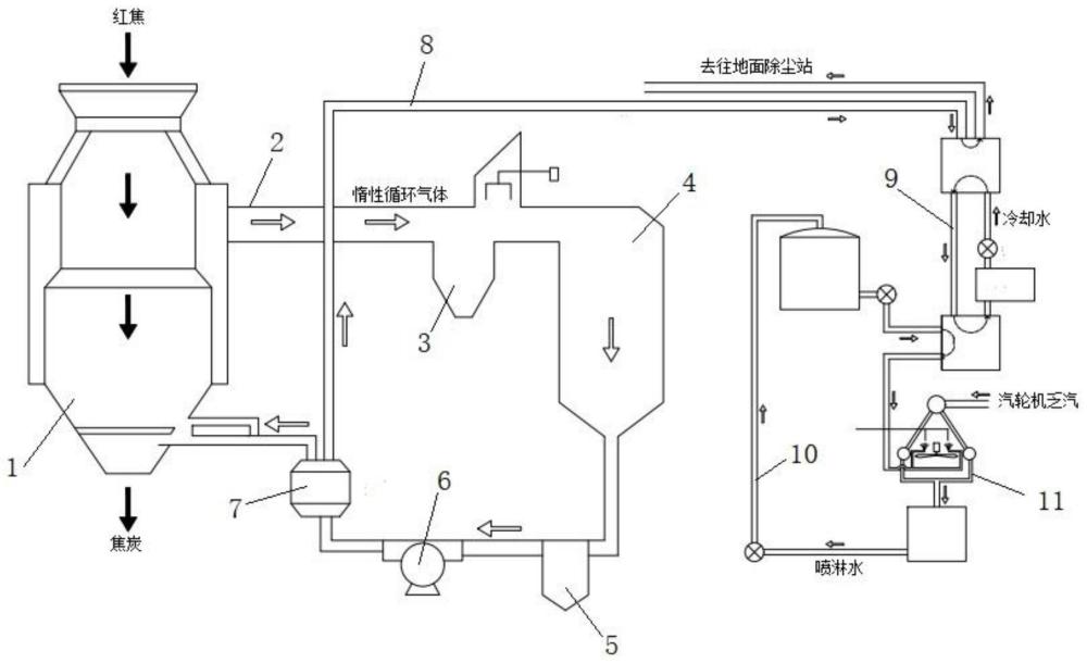 一种干熄焦余热回收利用系统的制作方法