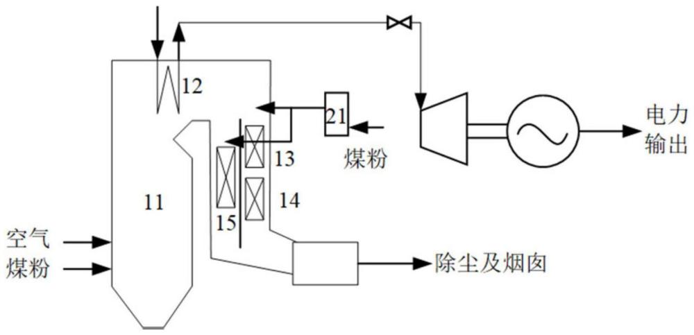 尾部烟道与燃烧装置的烟气出口相通的锅炉系统