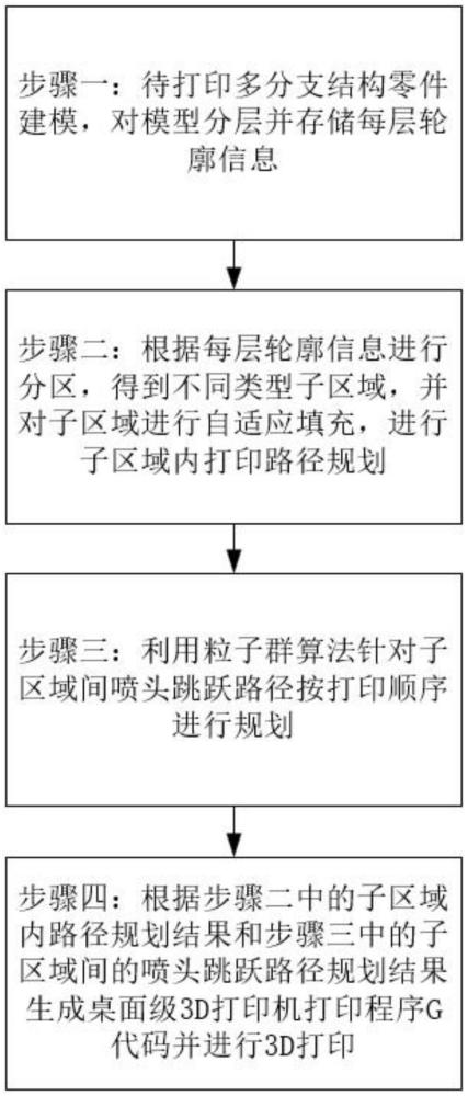 一种基于多分支结构零件的桌面级3D打印路径规划方法