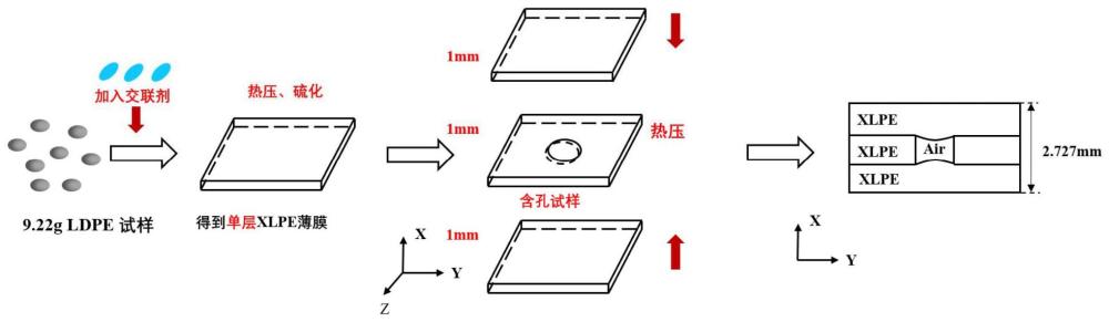 电力实验用绝缘层微米级弧形气隙缺陷制作方法及缺陷