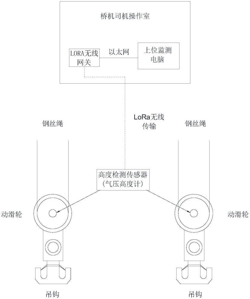 一种桥式起重机双吊钩同步检测系统的制作方法