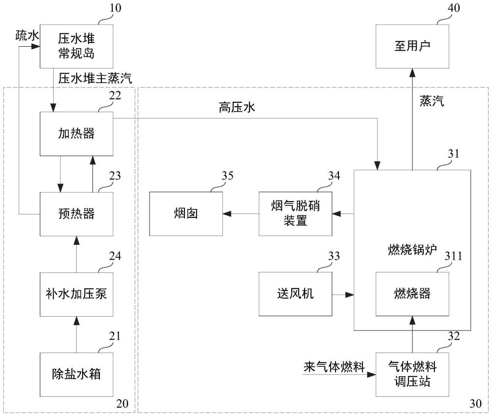 一种压水堆和燃气锅炉耦合的热力系统的制作方法