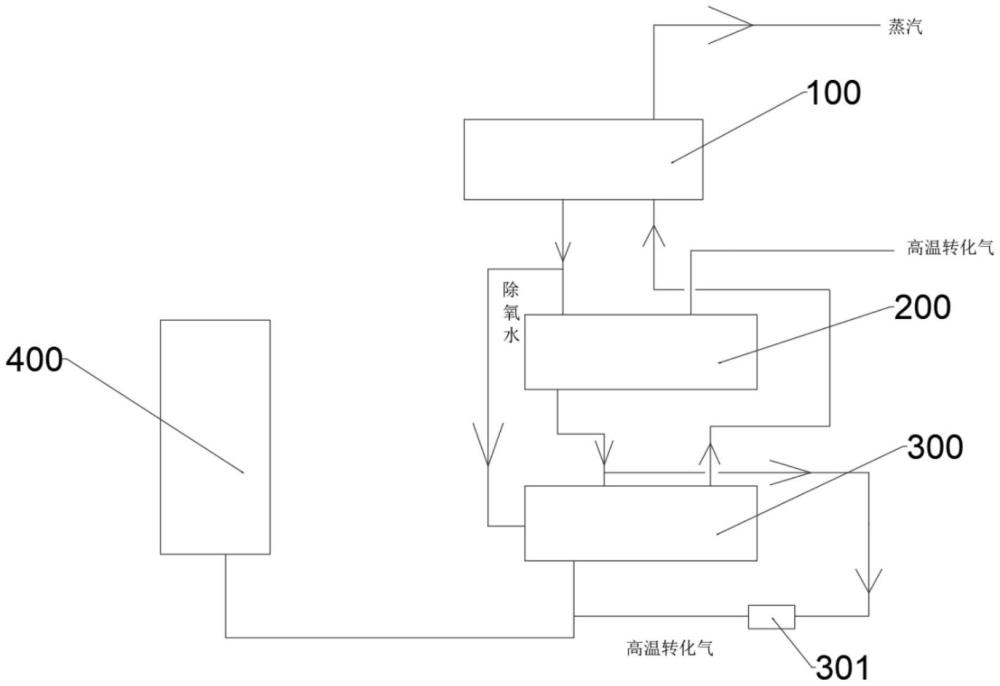 一种转化气发生系统的制作方法