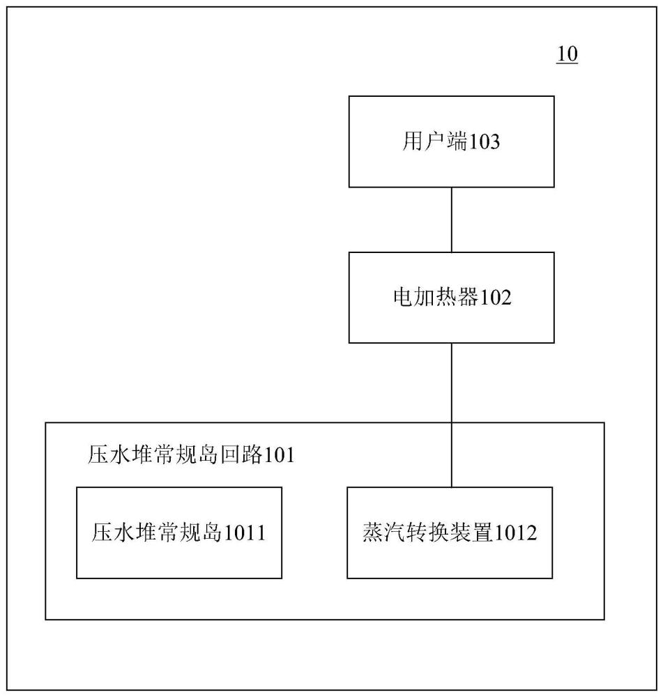 核能蒸汽电加热处理系统和方法与流程