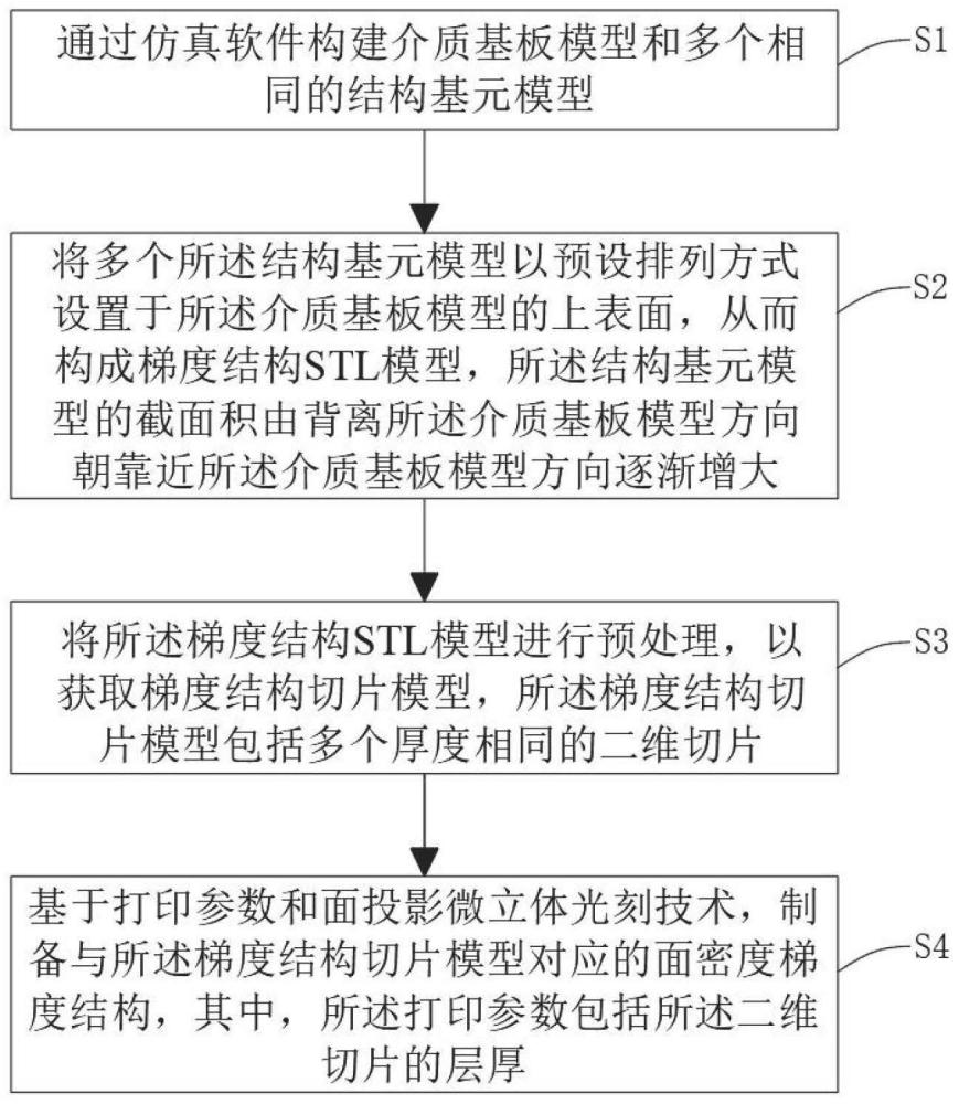 一种用于实现可控应力应变率加载的梯度结构及制备方法