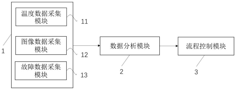 一种吸塑机生产流程自动控制系统及方法与流程