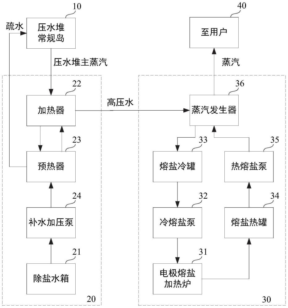 一种压水堆和电极熔盐加热炉耦合的热力系统的制作方法