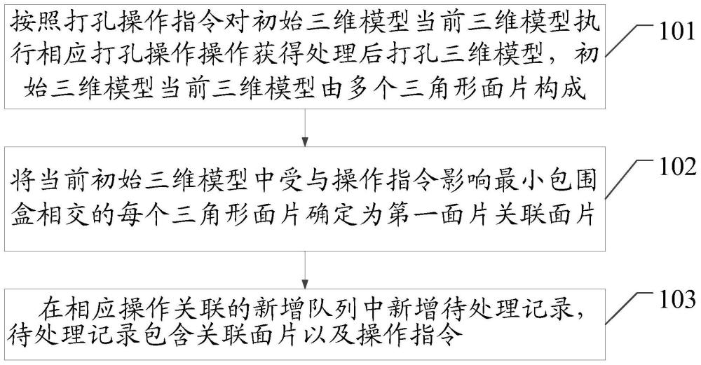 面向三维模型的操作指令处理方法以及相关设备与流程