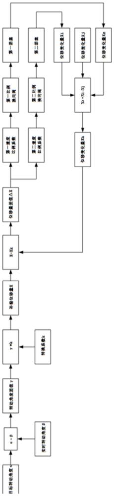 用于液压转动装置的控制方法和系统、吸盘车、作业机械与流程