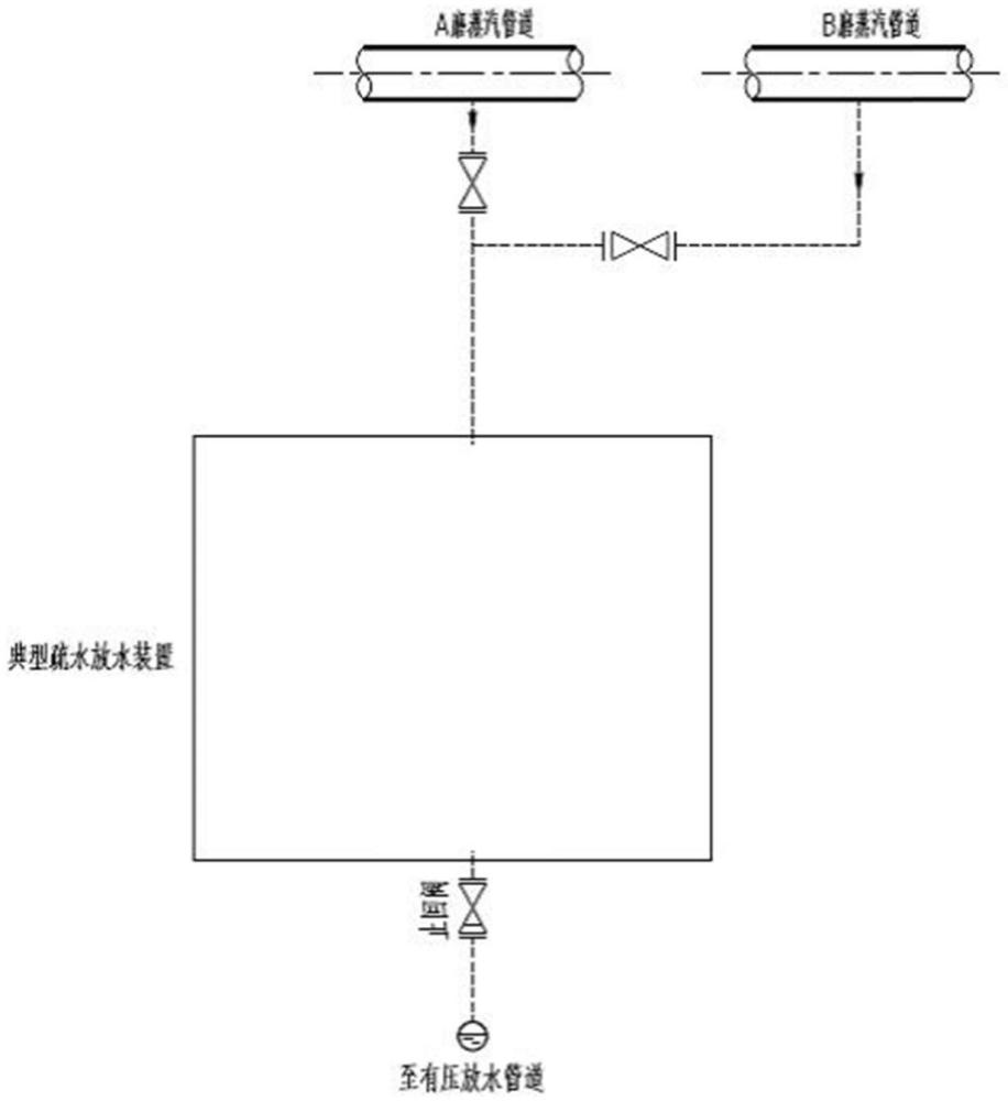 一种用于减少制粉灭火蒸汽系统疏水点的装置及系统的制作方法