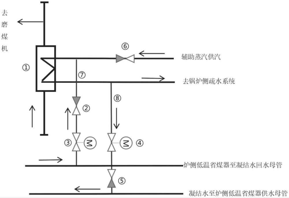 一种适用于煤质变化的一次风热交换系统的制作方法