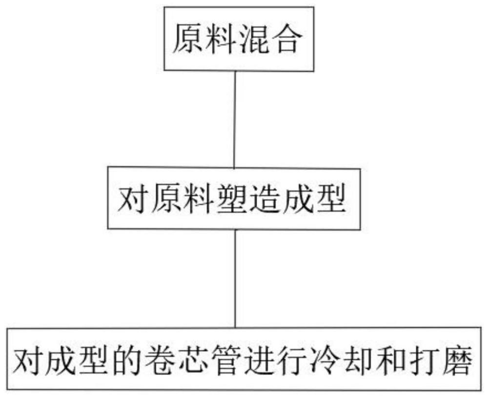 一种高光洁度卷芯管及生产装置的制作方法