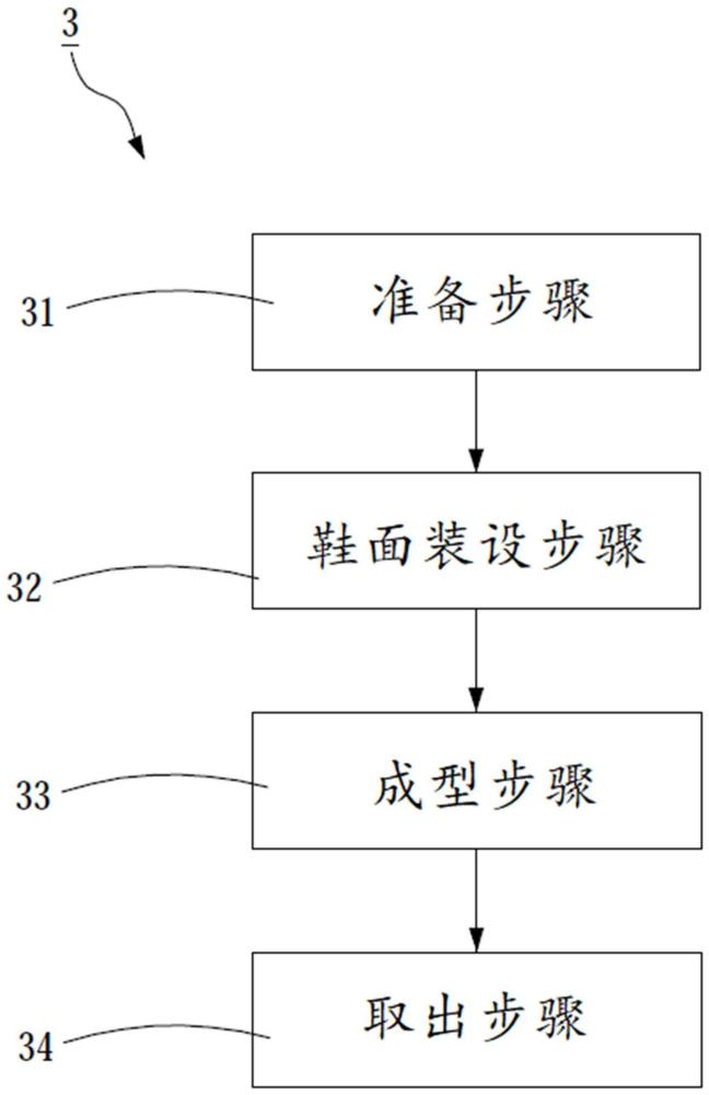 鞋面与鞋底结合的无缝线成型方法与流程