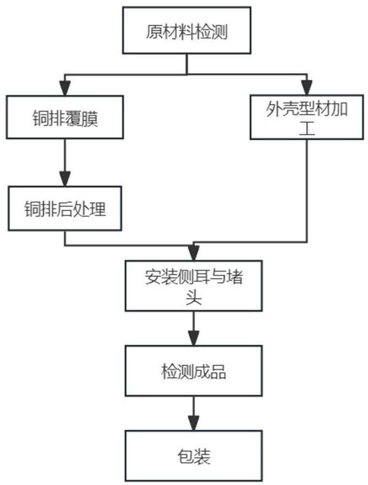 一种母线槽的生产工艺的制作方法