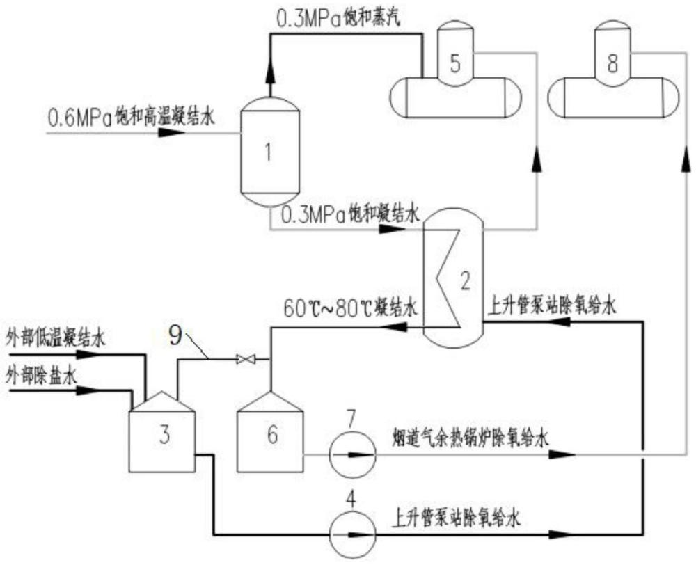 一种凝结水回收再利用的优化系统的制作方法