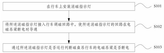 一种磁盘吊行车电磁吊梁通电状态的判断方法与流程