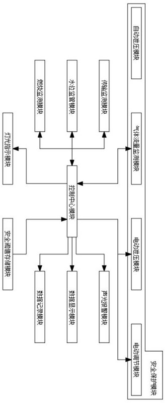 乳品灭菌用蒸汽锅炉实时调压控压监测报警联动系统的制作方法