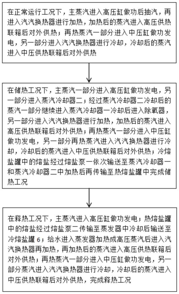 一种火力发电厂能级匹配的储热供热装置及运行方法与流程