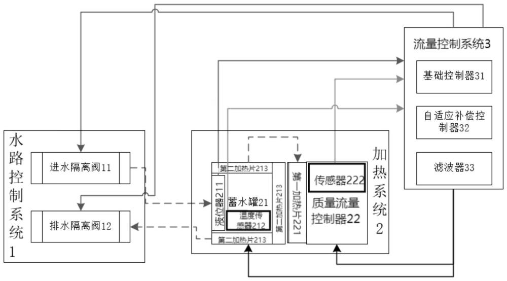 一种压电式高温水蒸气发生器控制系统及方法与流程