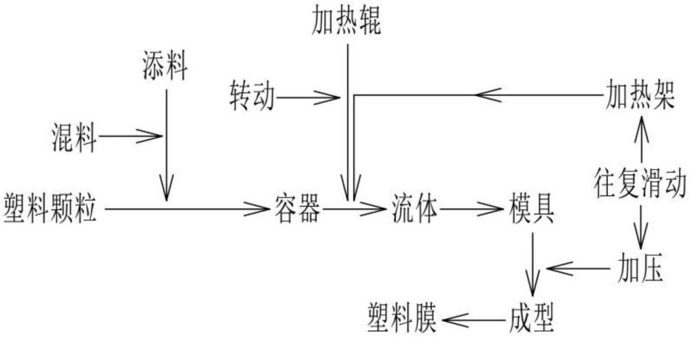 一种塑料颗粒加工设备及塑料颗粒加工方法与流程