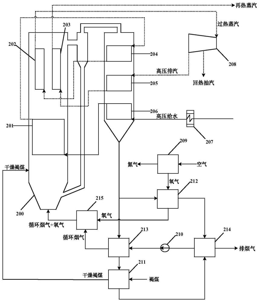 一种结合褐煤干燥过程的富氧燃烧锅炉尾气余热高效利用系统