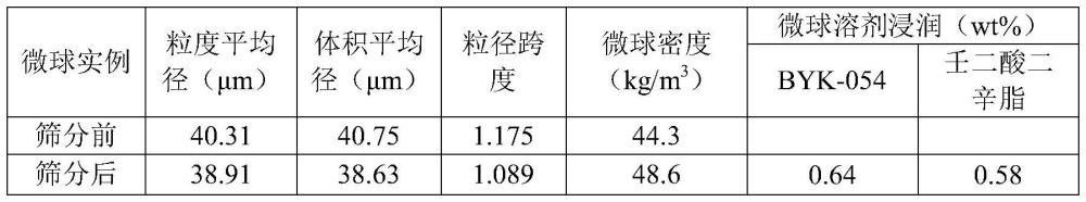 一种低缺陷抛光垫及其制备方法与流程