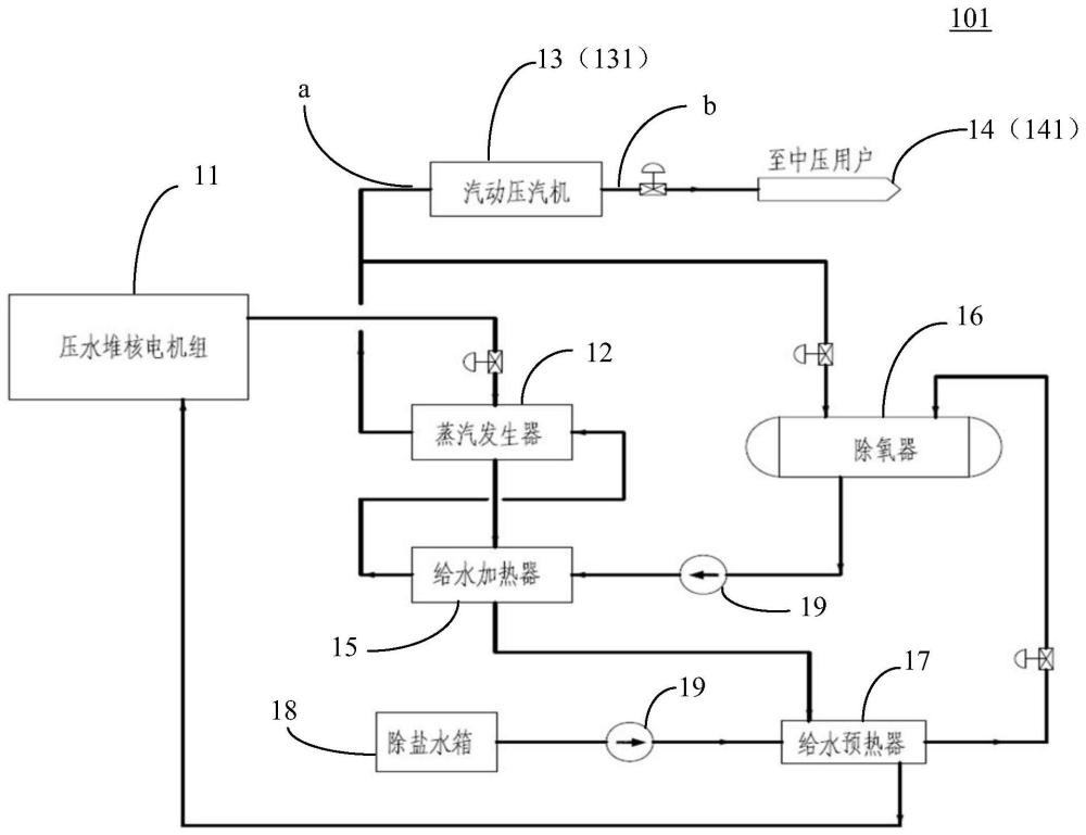 压水堆核能供汽系统和方法与流程