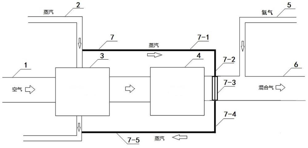 一种能够避免氨空混合器管道积水的装置的制作方法