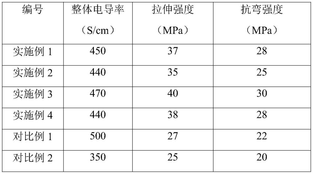 一种液流电池用3D打印制造双极板的方法与流程